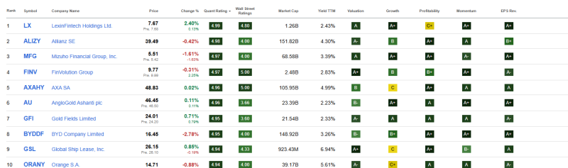 top-10-beste-dividend-aandelen-juli-2025
