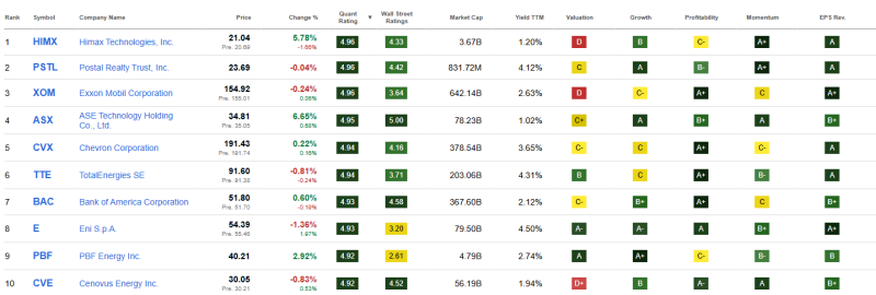 top-10-beste-dividend-aandelen-juni-2026