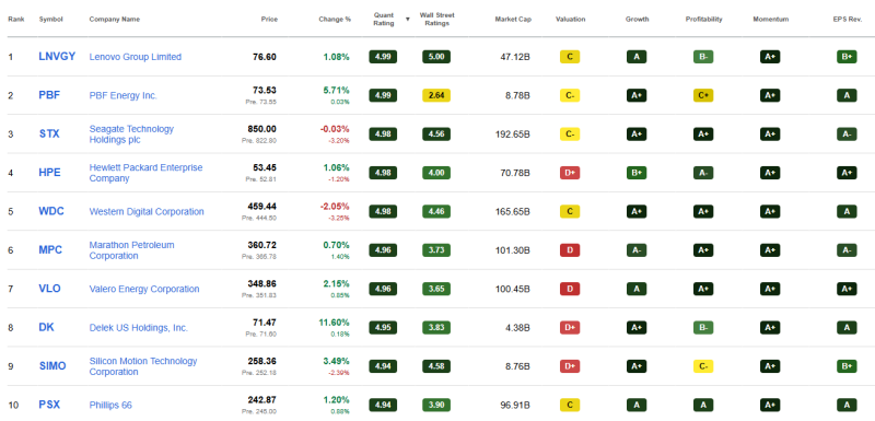 top-10-beste-dividend-aandelen-september-2026
