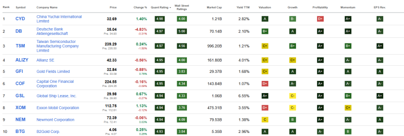 top-10-beste-divivend-aandelen-september-2025