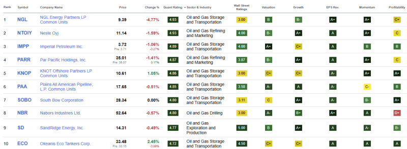 top-10-beste-energie-aandelen-januari-2026 top-10-beste-energie-aandelen-januari-2026