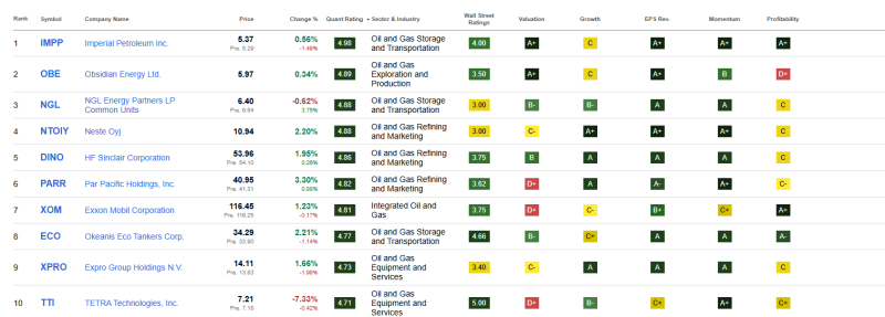 top-10-beste-energie-aandelen-november-2025 top-10-beste-energie-aandelen-november-2025