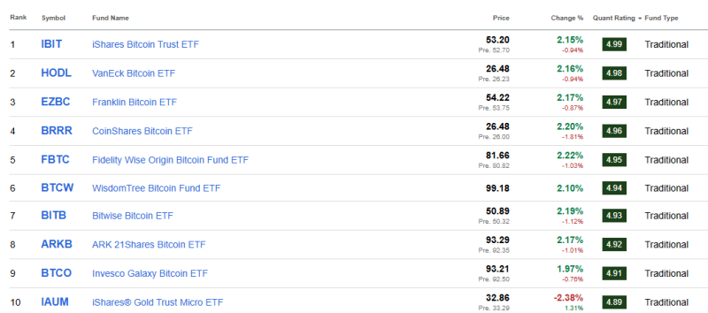 top-10-beste-etfs-2025