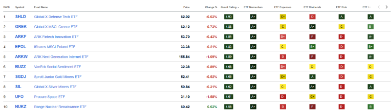 top-10-beste-etfs-augustus-2025