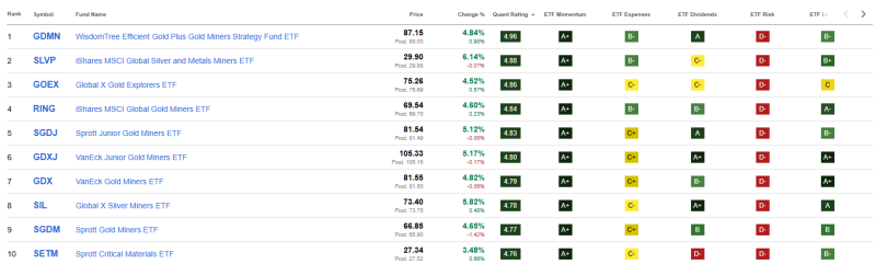 top-10-beste-etfs-december-2025