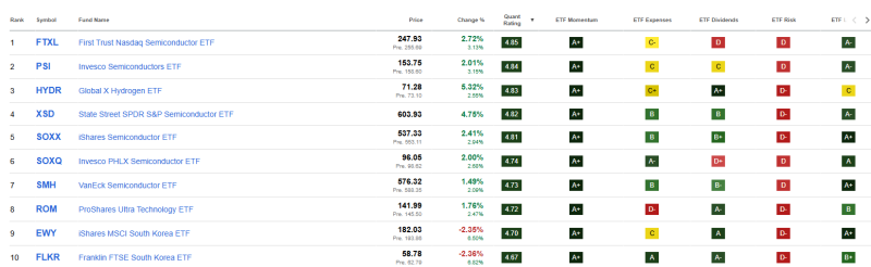 top-10-beste-etfs-juni-2026