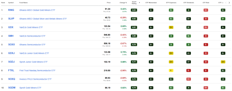 top-10-beste-etfs-september-2026 top-10-beste-etfs-september-2026