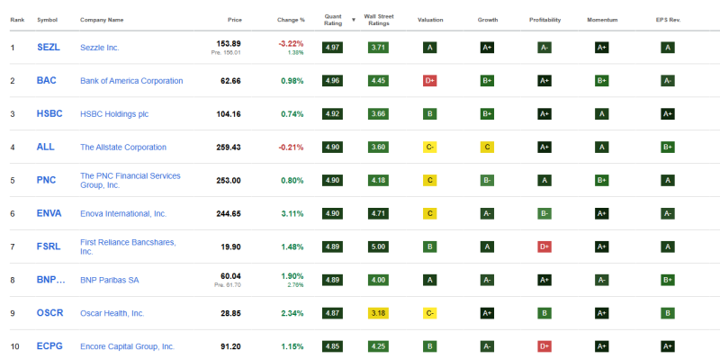 top-10-beste-financiele-aandelen-augustus top-10-beste-financiele-aandelen-augustus