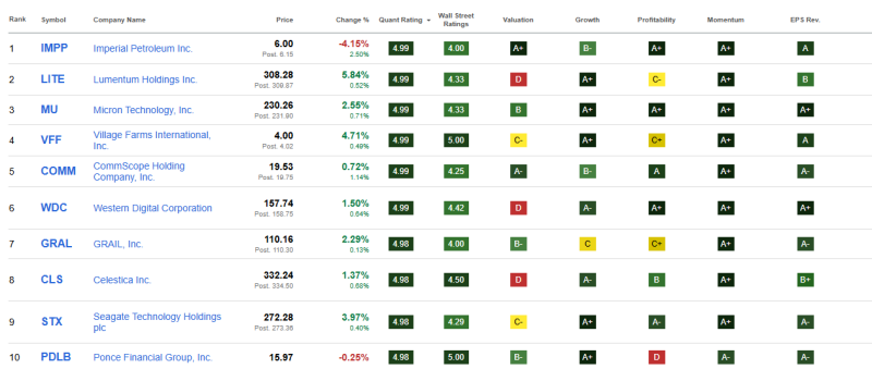 top-10-beste-financiele-aandelen-december-2025 top-10-beste-financiele-aandelen-december-2025