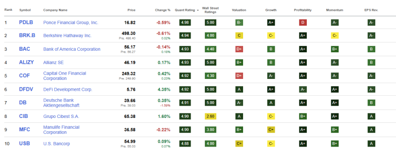 top-10-beste-financiele-aandelen-januari-2026 top-10-beste-financiele-aandelen-januari-2026