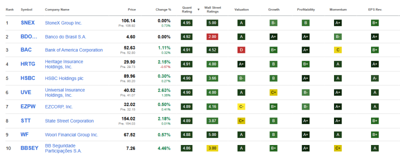 top-10-beste-financiele-aandelen-mei-2026