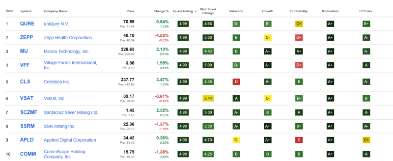 top-10-beste-financiele-aandelen-november-2025 top-10-beste-financiele-aandelen-november-2025