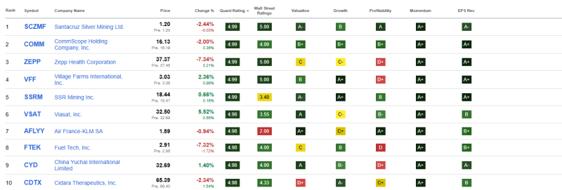 top-10-beste-financiele-aandelen-september-2025