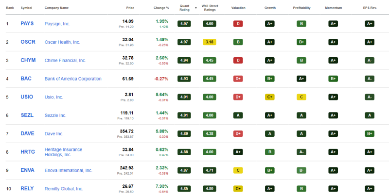 top-10-beste-financiele-aandelen-september-2026 top-10-beste-financiele-aandelen-september-2026