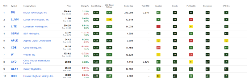 top-10-beste-groei-aandelen-november-2025 top-10-beste-groei-aandelen-november-2025