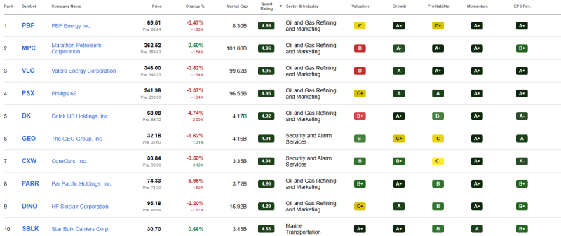 top-10-beste-grondstof-aandelen-september-2026 Top 10 selectie van de beste grondstofaandelen september 2026