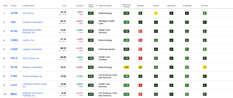 top-10-beste-healthcare-aandelen-3