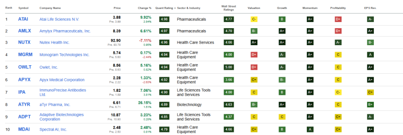 top-10-beste-healthcare-aandelen-augustus-2025