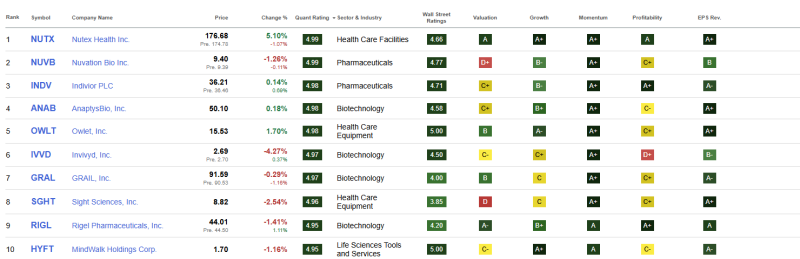 top-10-beste-healthcare-aandelen-januari-2026 top-10-beste-healthcare-aandelen-januari-2026
