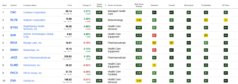 top-10-beste-healthcare-aandelen-juni-2026