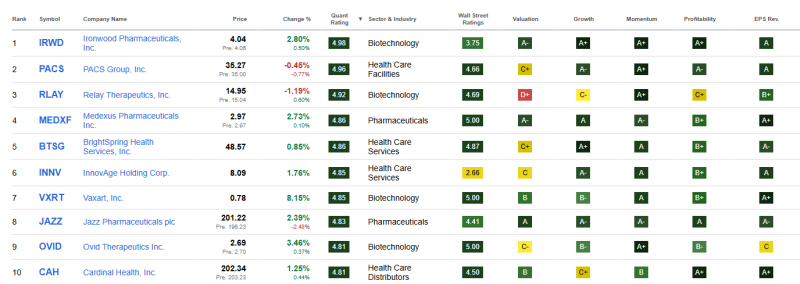 top-10-beste-healthcare-aandelen-mei-2026