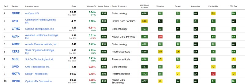 top-10-beste-healthcare-aandelen-november-2025 top-10-beste-healthcare-aandelen-november-2025