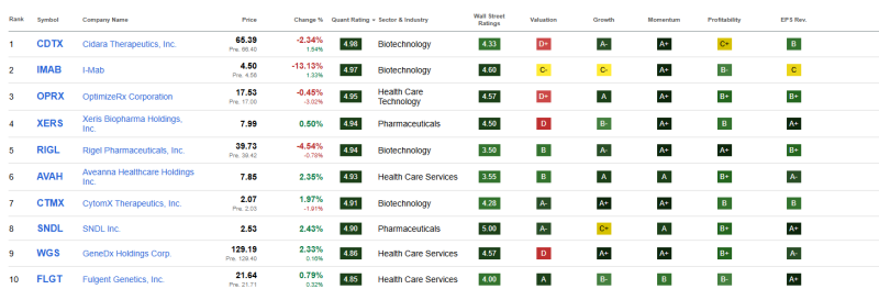 top-10-beste-healthcare-aandelen-september-2025