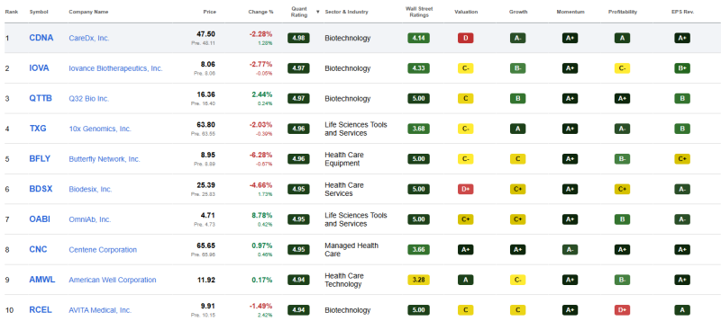 top-10-beste-healthcare-aandelen-september-2026