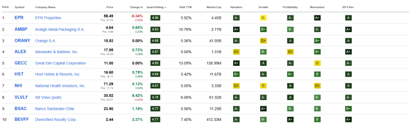 top-10-beste-hoog-dividend-aandelen-augustus-2025