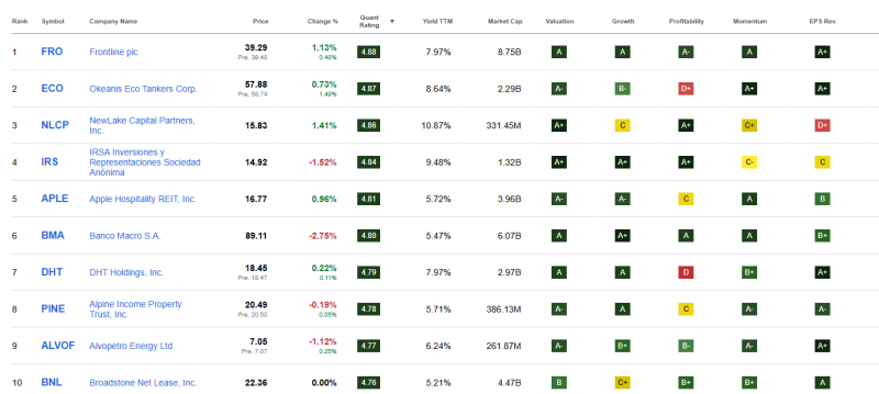 top-10-beste-hoog-dividend-aandelen-augustus top-10-beste-hoog-dividend-aandelen-augustus
