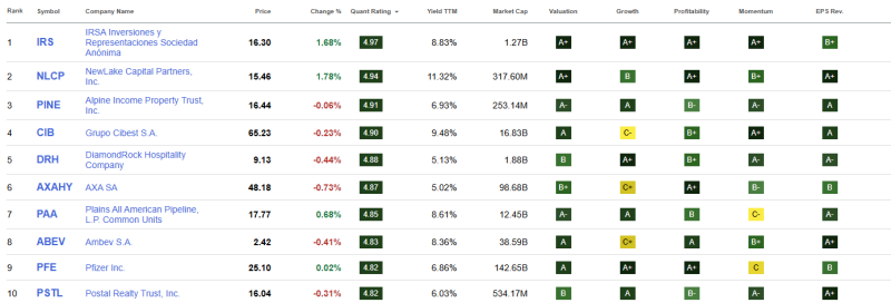 top-10-beste-hoog-dividend-aandelen-januari-2026