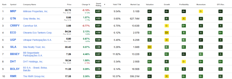 top-10-beste-hoog-dividend-aandelen-mei-2026 top-10-beste-hoog-dividend-aandelen-mei-2026