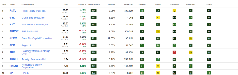 top-10-beste-hoog-dividend-aandelen-september-2025