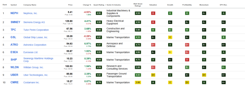 top-10-beste-industriele-aandelen-december-2025 top-10-beste-industriele-aandelen-december-2025