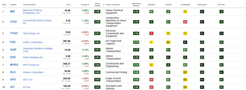 top-10-beste-industriele-aandelen-mei-2026