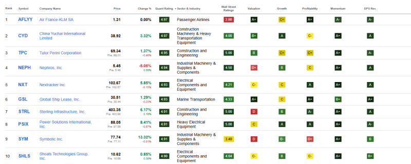 top-10-beste-industriele-aandelen-november-2025