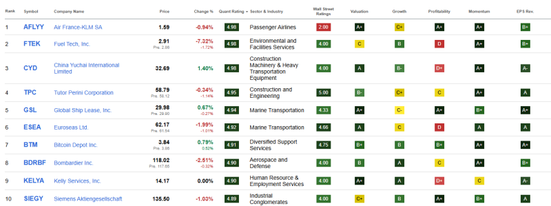 top-10-beste-industriele-aandelen-september-2025