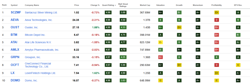 top-10-beste-small-cap-aandelen-augustus-2025