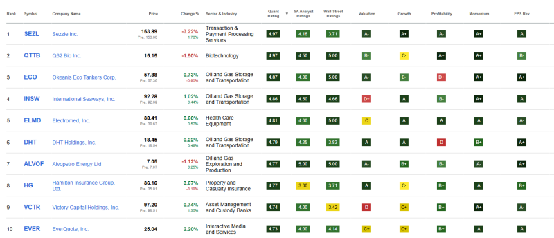 top-10-beste-small-cap-aandelen-augustus top-10-beste-small-cap-aandelen-augustus