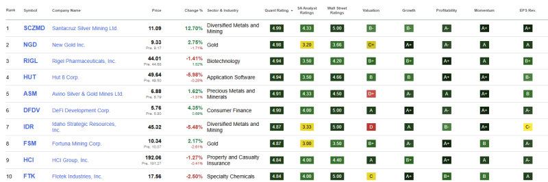 top-10-beste-small-cap-aandelen-januari
