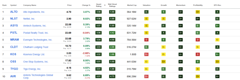 top-10-beste-small-cap-aandelen-juni-2026