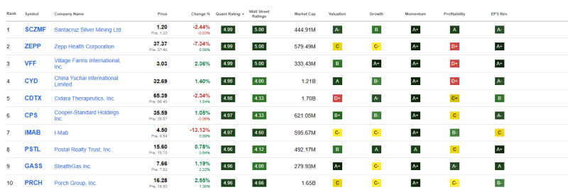 top-10-beste-small-cap-aandelen-september-2025
