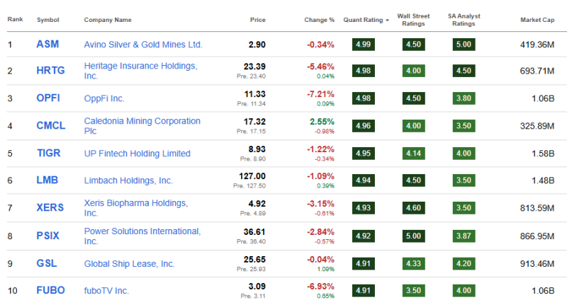 top-10-beste-smallcap-aandelen-juni-2025