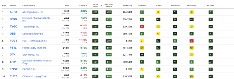 top-10-beste-smallcap-aandelen-mei-2026