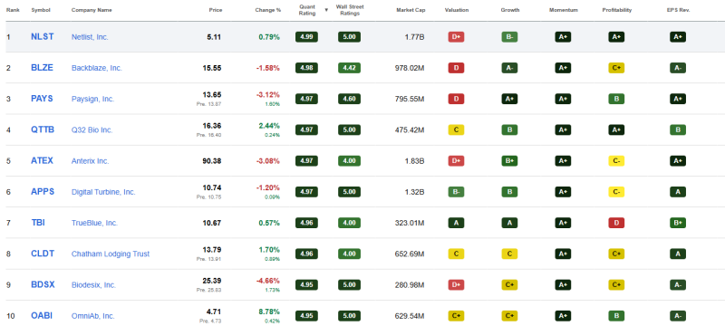 top-10-beste-smallcap-aandelen-september-2026 top-10-beste-smallcap-aandelen-september-2026