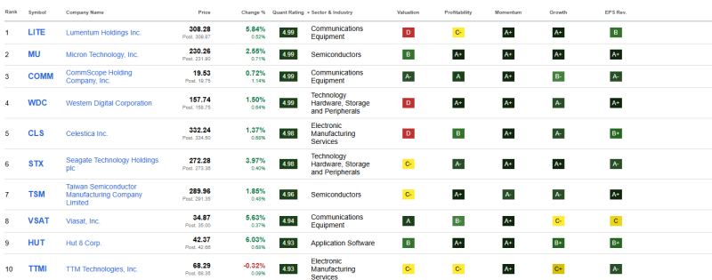 top-10-beste-technologie-aandelen-december-2025 top-10-beste-technologie-aandelen-december-2025