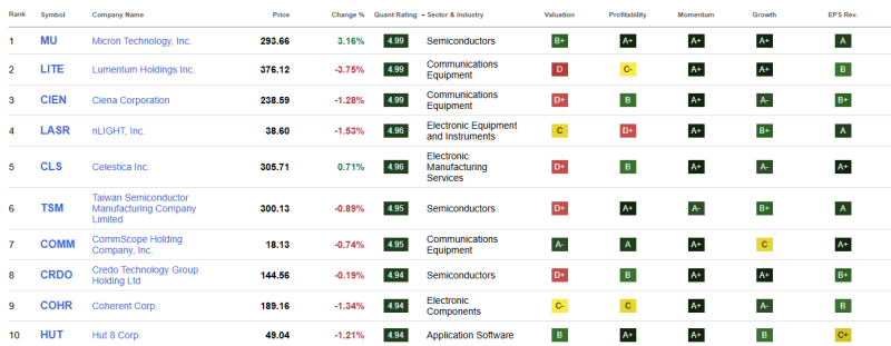 top-10-beste-technologie-aandelen-januari-2026