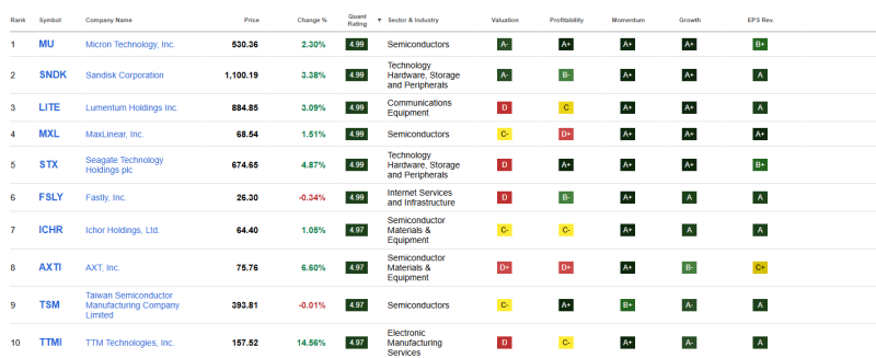 top-10-beste-technologie-aandelen-mei-2026 top-10-beste-technologie-aandelen-mei-2026