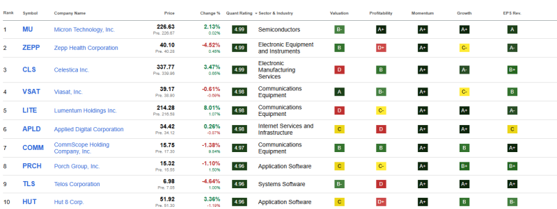top-10-beste-technologie-aandelen-november-2025 top-10-beste-technologie-aandelen-november-2025