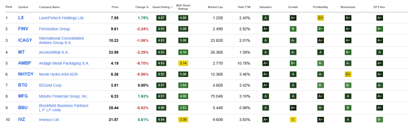 top-10-beste-value-aandelen-augustus-2025